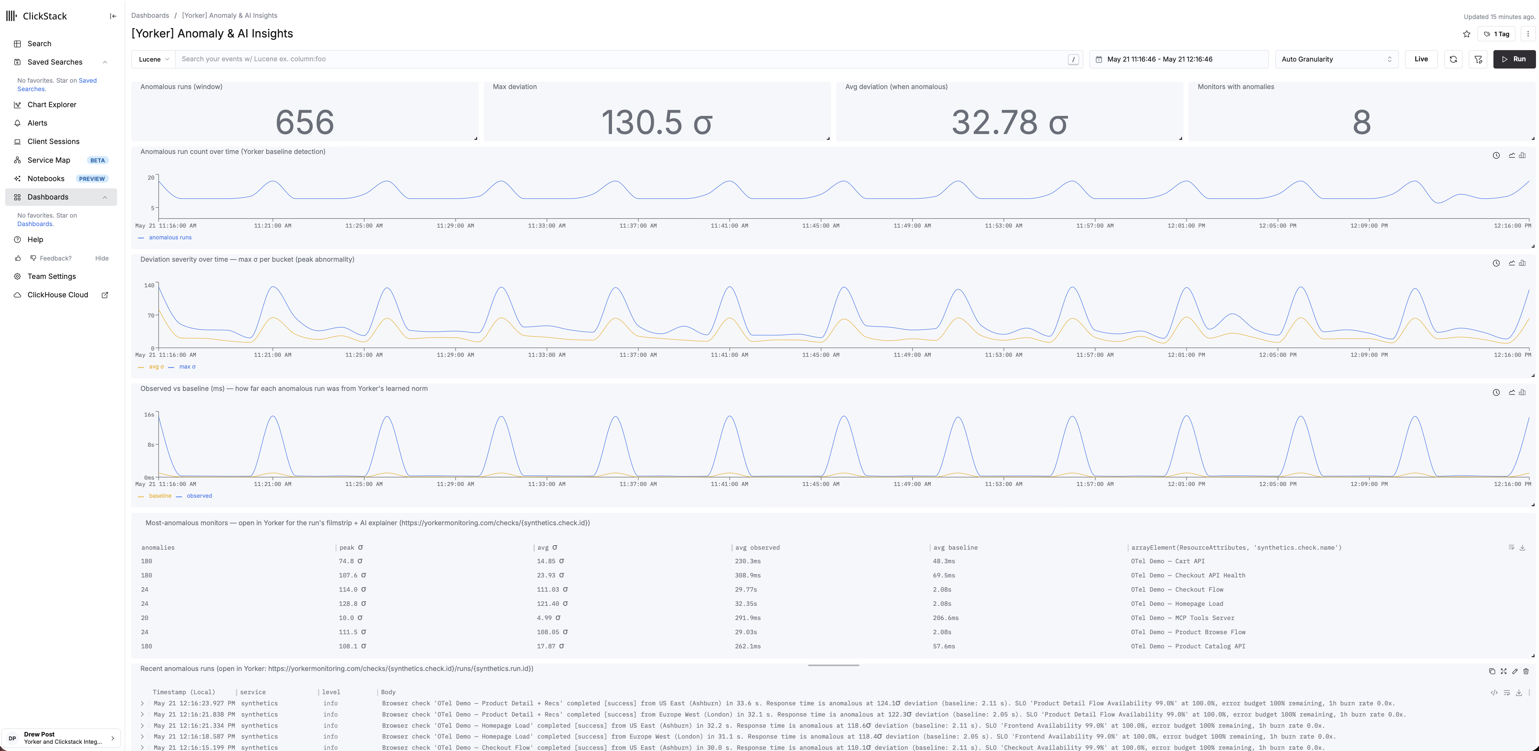 A Yorker anomaly-insights dashboard running in HyperDX: deviation across monitors over time, per-monitor sigma values, and a queryable table of recent anomalous runs. Installed with one command, not built by hand.